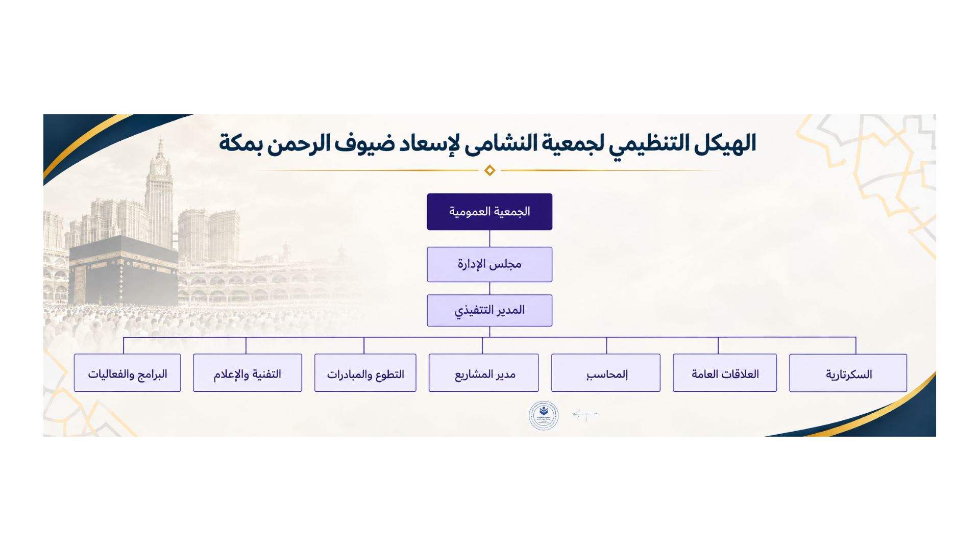 الهيكل التنظيمي