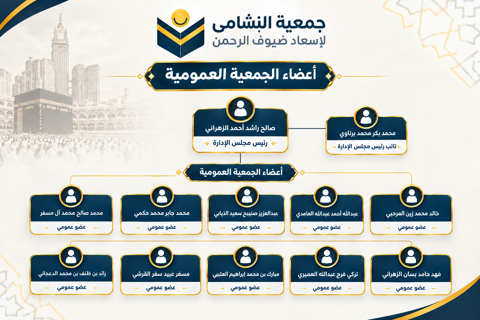 الهيكل العمومي 1