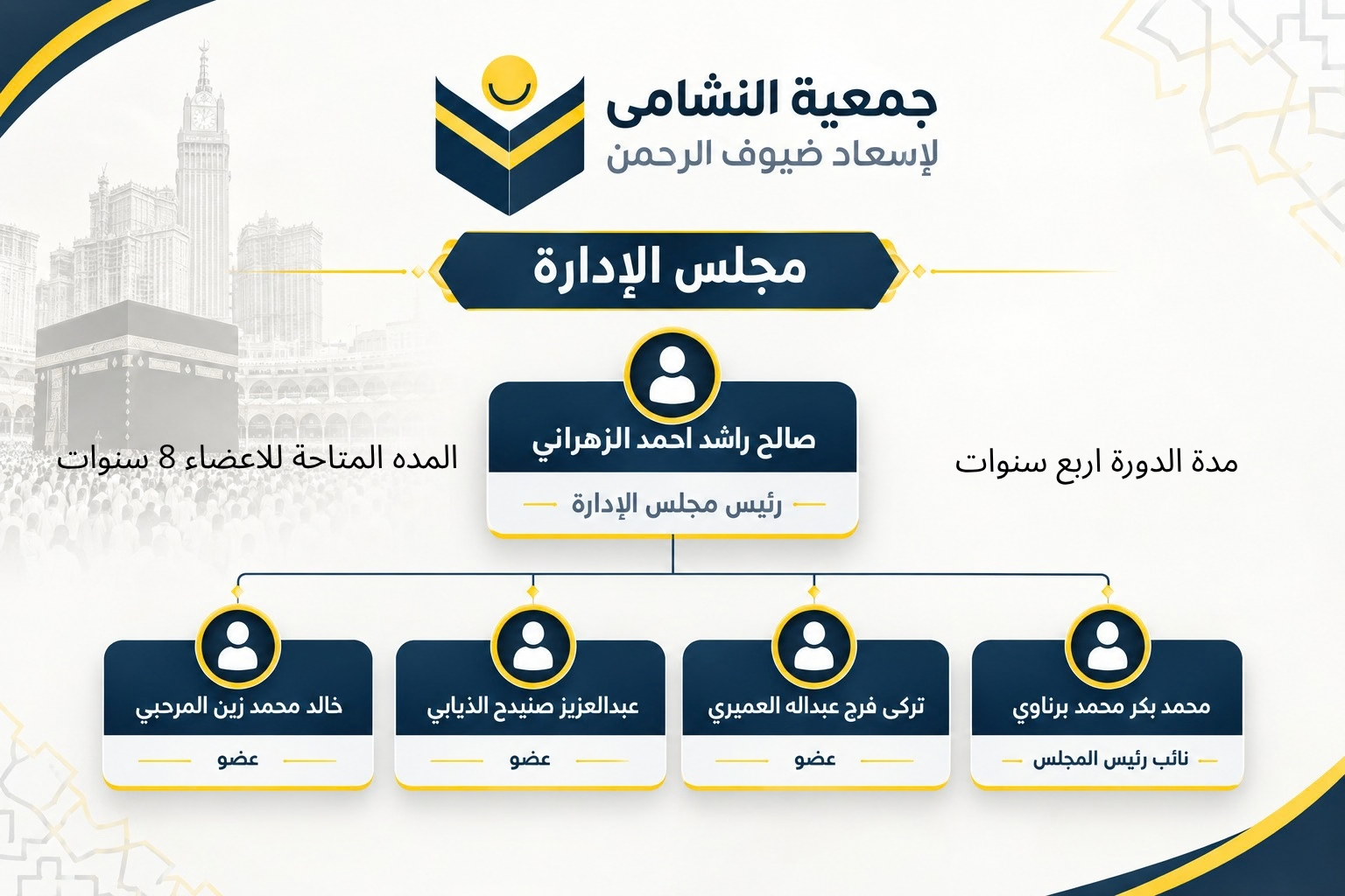 مجلس الادارة